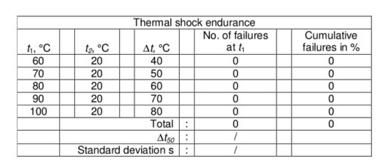 La méthode du choc thermique de la verrerie