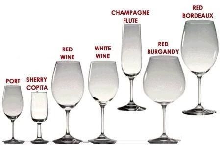 Savez-vous pourquoi différents vins utilisent des tasses différentes? Cid = 3