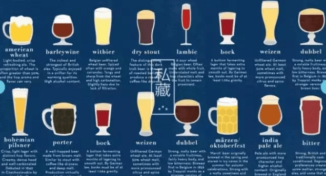 types de verres à bière