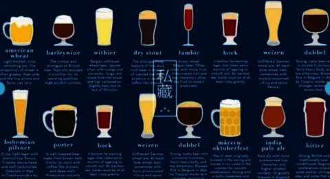 beer glasses types