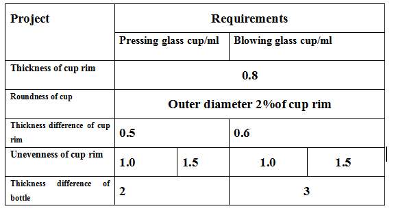 What standards should a good glass meet?