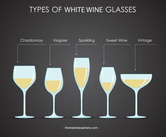 What are the sizes and classifications of goblet?