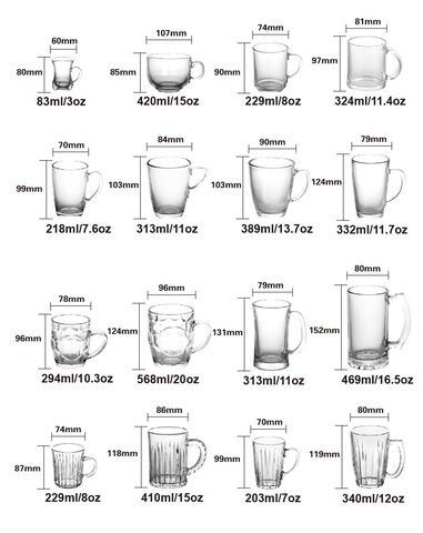 Types de matériaux de verrerie quotidienne en Chine