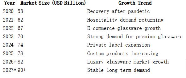 From Daily Usage to High-end: Discover Customize Glass Cup Manufacturers at CCF SHANGHAI 2026