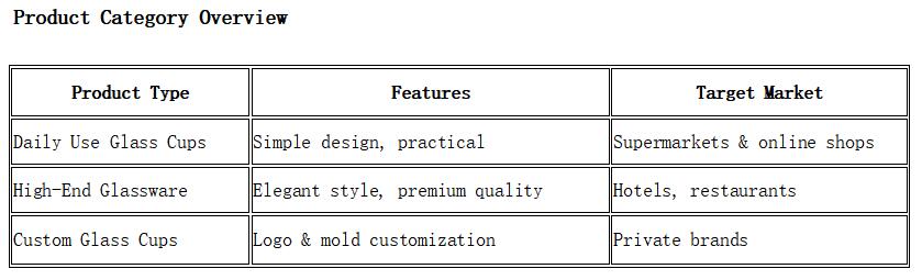 From Daily Usage to High-end: Discover Customize Glass Cup Manufacturers at CCF SHANGHAI 2026