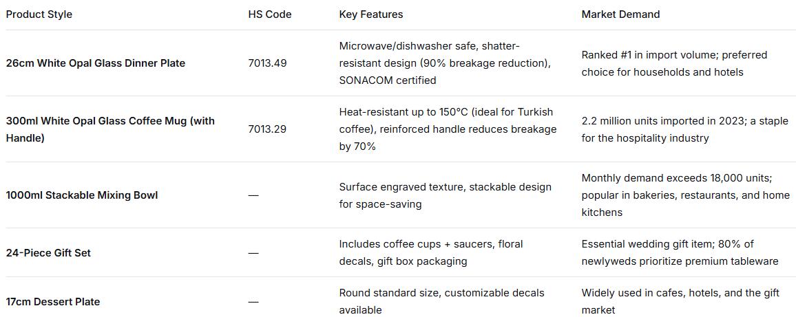 Why are white opal glass cups with handles the top choice for Algerian buyers