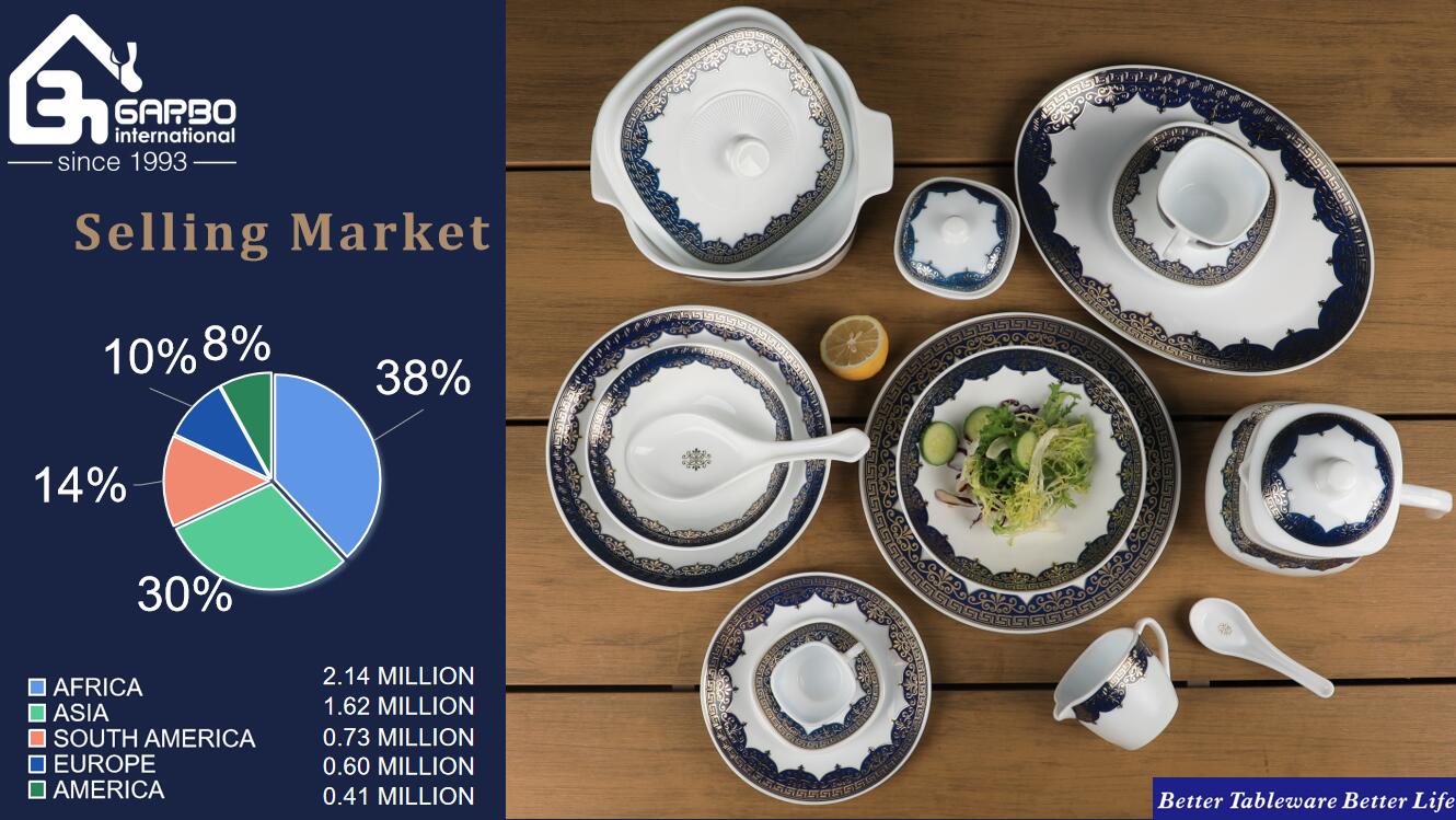 New Pattern Collection Launch for White Opal Glass Tableware